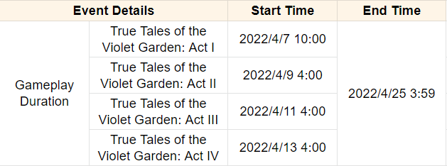 Genshin Impact Version 2.6 Update: Check details of the Version 2.6 update "Zephyr of the Violet Garden"